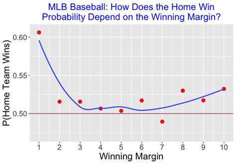winning margin 4 way|winning margin bands meaning.